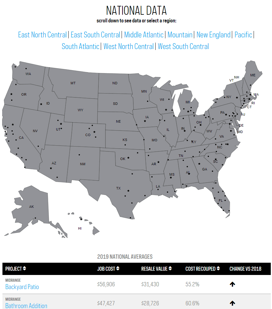 Which Home Improvements Pay Off by Location 