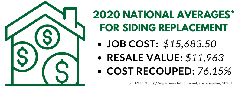 Siding Replacement Costs Image of Data