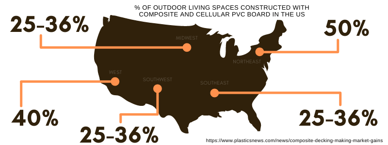 Composite Decking Sales by USA Region